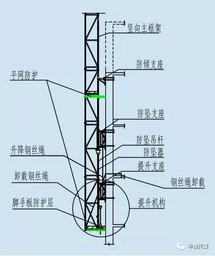 附着式升降脚手架是如何升降的?