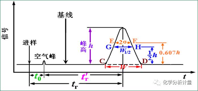 气相色谱法流动相图片