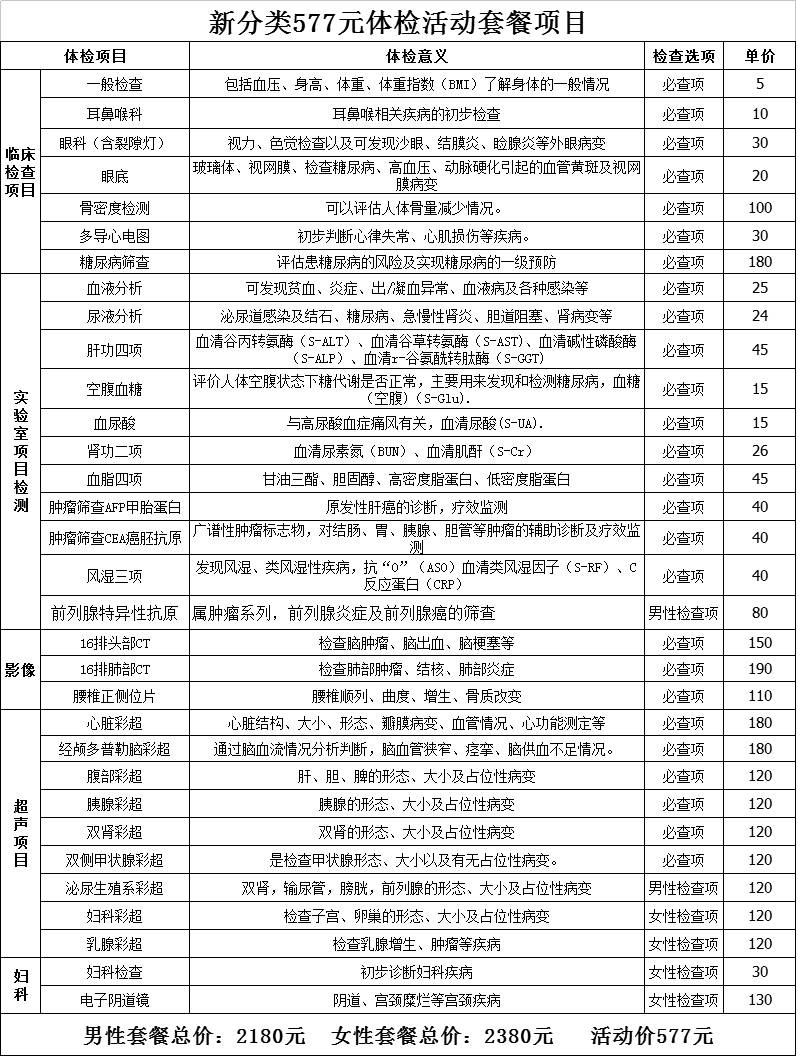 原价2380元的体检,现在只要577元!