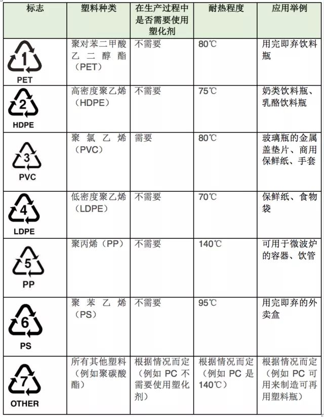 常用塑料牌号对照表图片