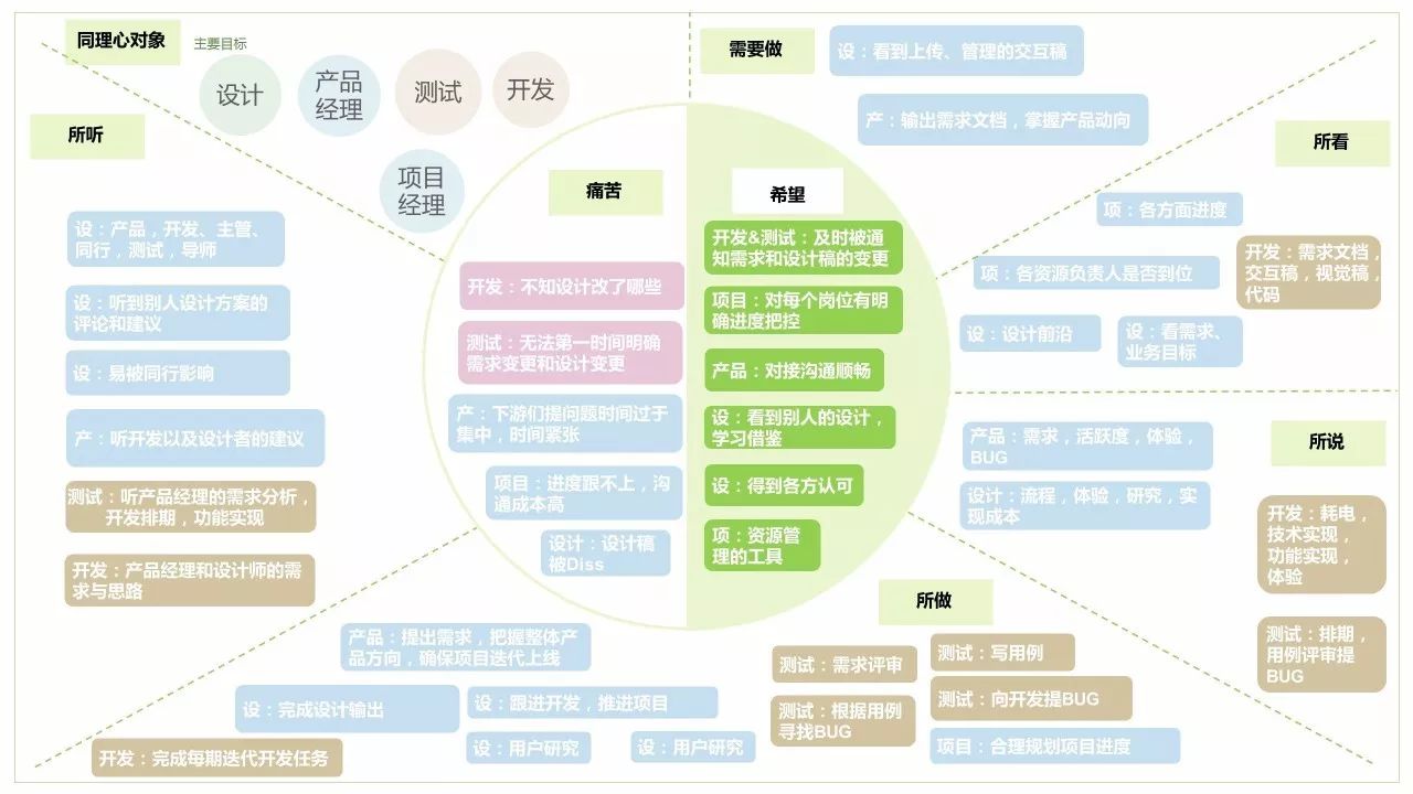 如何讓商業模式畫布給產品指條明路