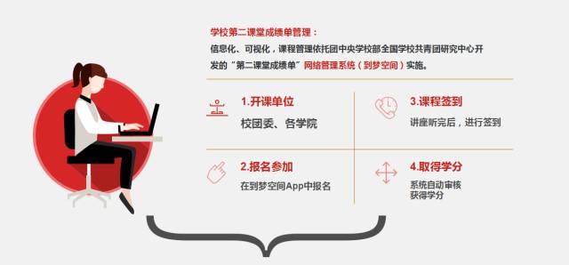 第二课堂成绩单制度引领桂林理工大学共青团改革新征程