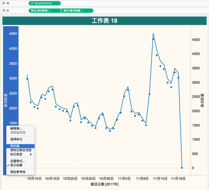 tableau多条折线图图片