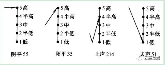 五度标记法高清图片