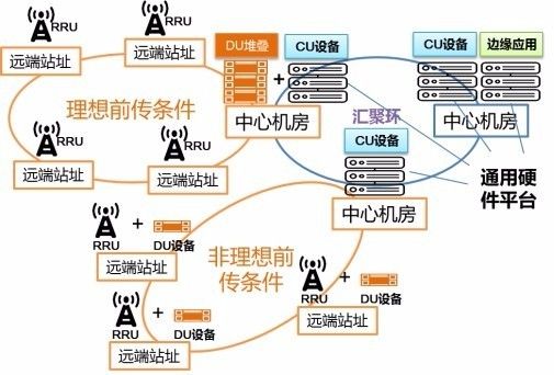 优咖对你说 5g nr 网络架构简介(上)