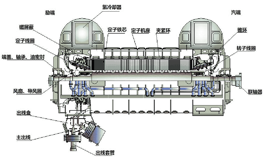 福世蓝2211f汽轮发电机端罩和机座结合面漏氢的现场治理技术