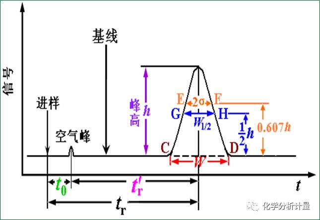 气相色谱法流动相图片