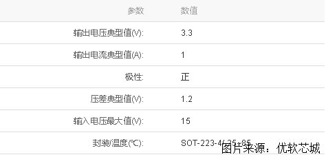 電子元器件lm1117mpx33規格參數與數據手冊