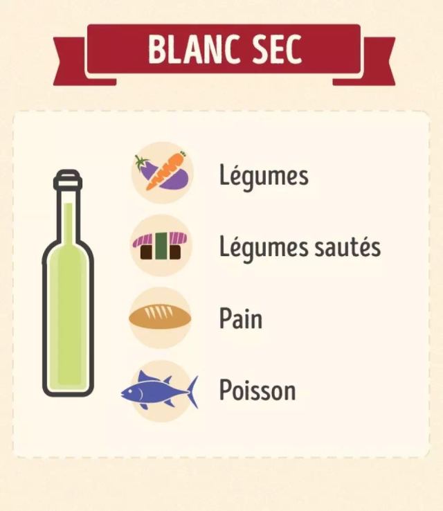 超简单法语图解:不同食物怎么搭葡萄酒?