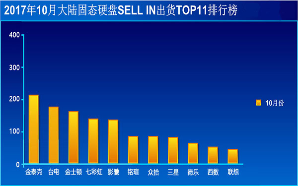 硬盘盒排行榜_移动硬盘十大品牌排行榜(2019最新排名)(2)