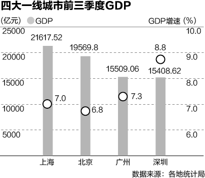 无锡2017gdp增速_2017年无锡GDP预计突破万亿同比增长7.4%附图表