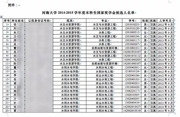 国家励志奖学金人口总数_励志奖学金(3)