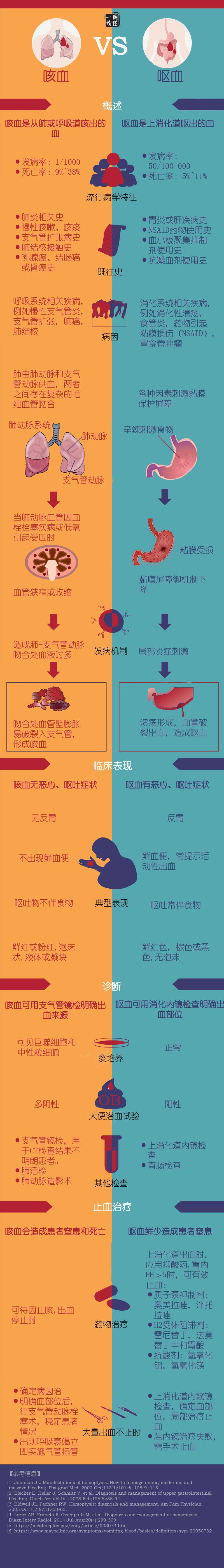 食道癌去世前大吐血图片