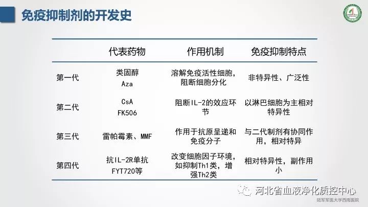 張克勤 教授:免疫抑制劑與腎臟疾病