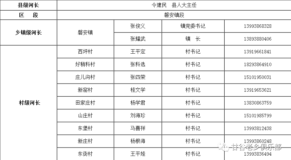 历任甘谷县委书记名单图片