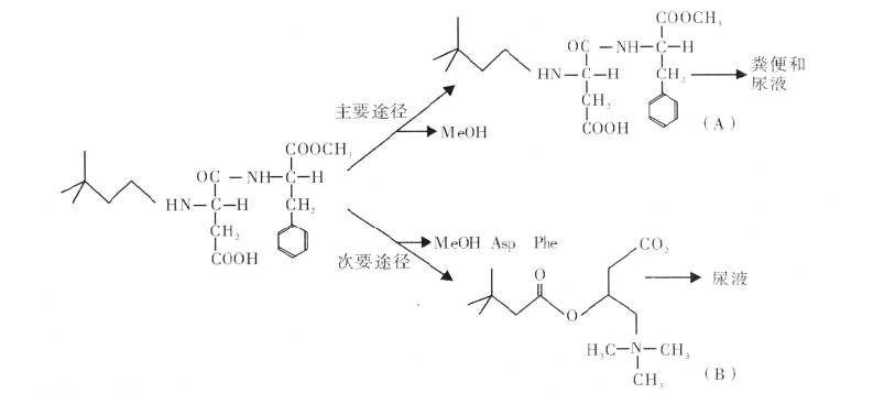 ddc科技日纽甜的检测合成方法和代谢途径综述