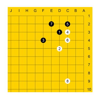 这个围棋盘上的棋子的坐标,如何定义?