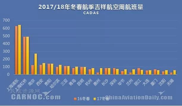 吉祥航空航线网络图图片