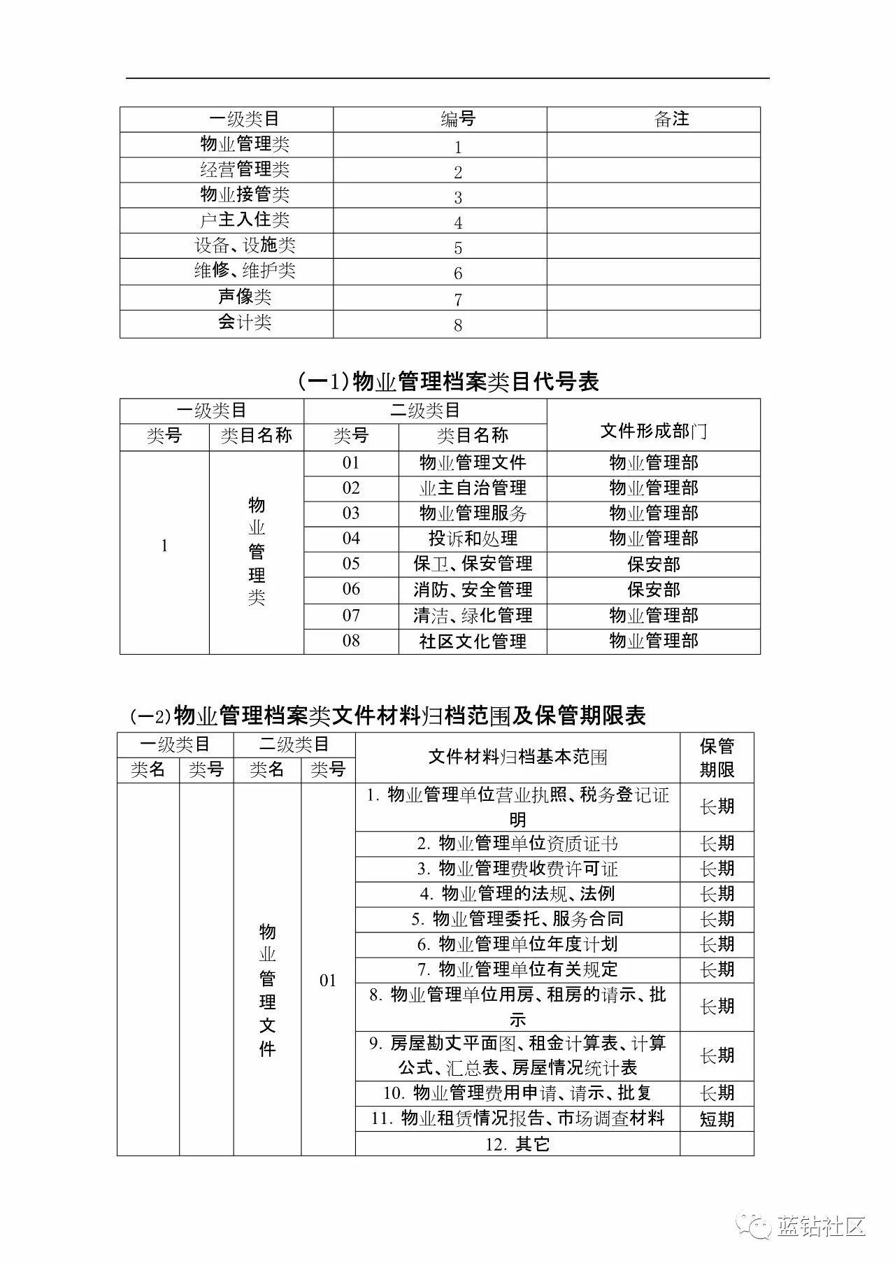 物业管理档案分类编制方案