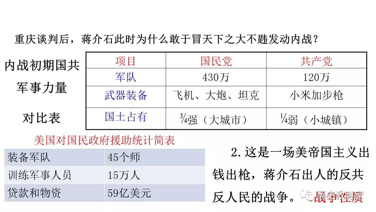 【教学研究】全面内战的爆发