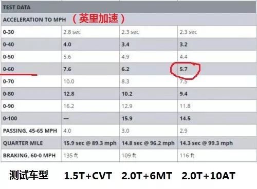 注:1英里(mi)=1.609344公里(km)