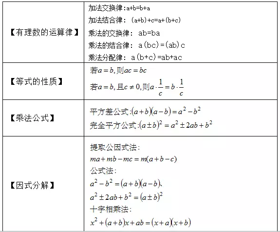 中学数学 初中数学公式定理大汇总 建议收藏