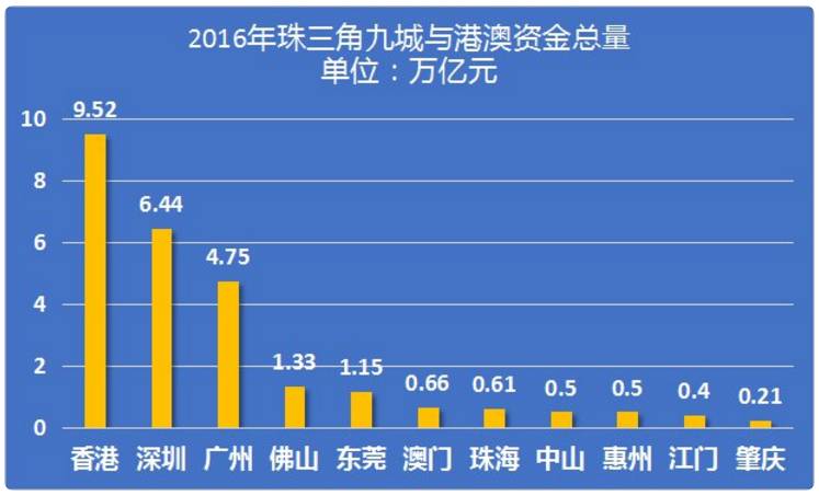 澳港澳大经济总量_港澳通行证(3)