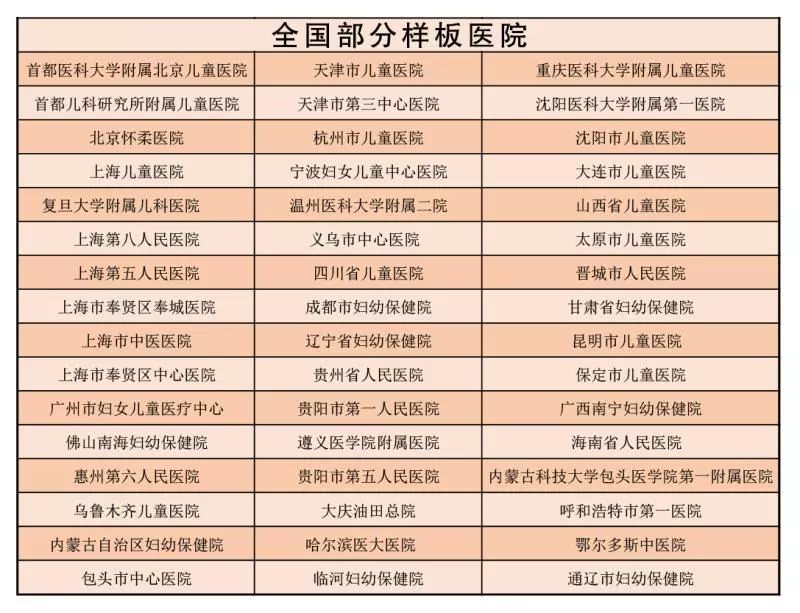 首都医科大学附属儿童医院24小时专业跑腿服务	陪诊跑腿服务顺义区号贩子办提前办理挂号住院的简单介绍