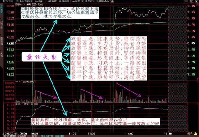 一张分时图告诉你识破主力洗盘阴谋就这么简单!