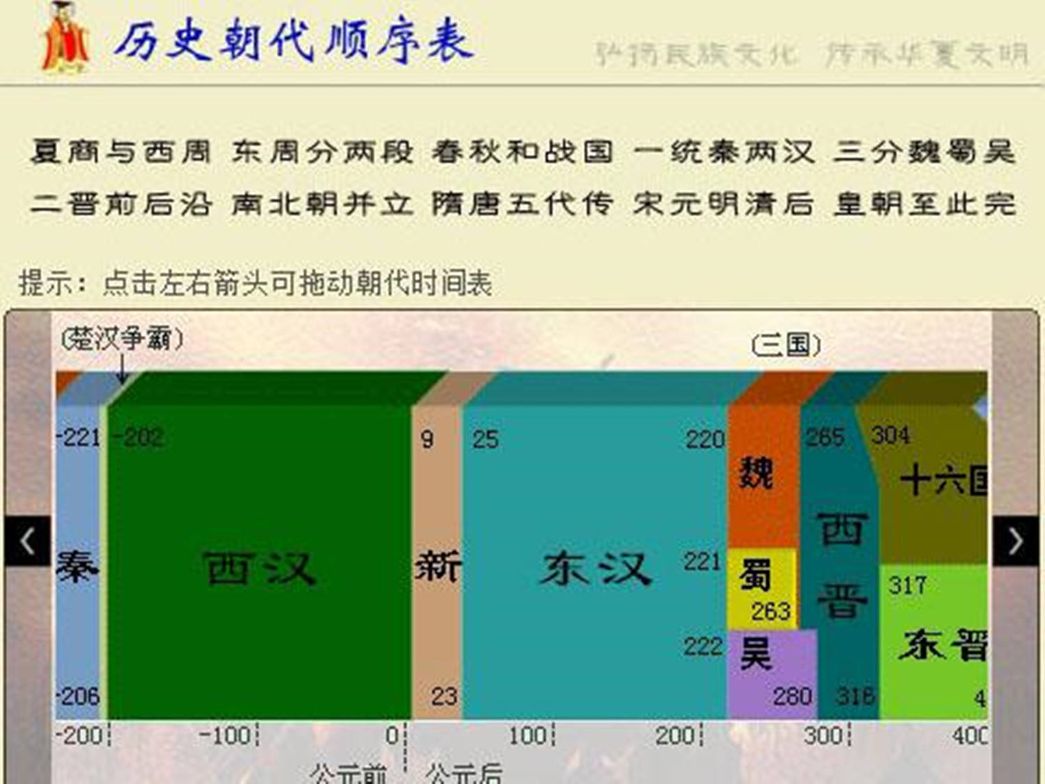 唐堯虞舜夏商周學霸教你學歷史