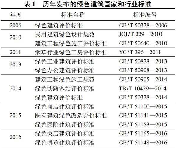 北京环保网站建设标准要求_(北京环保网站建设标准要求有哪些)