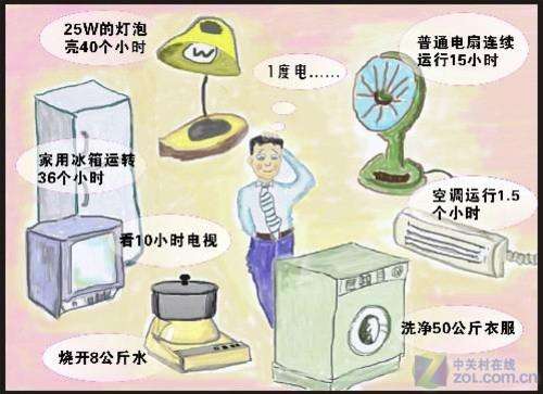 1度电可以将8公斤的水烧开 你知道家里的热水器浪费了多少度吗