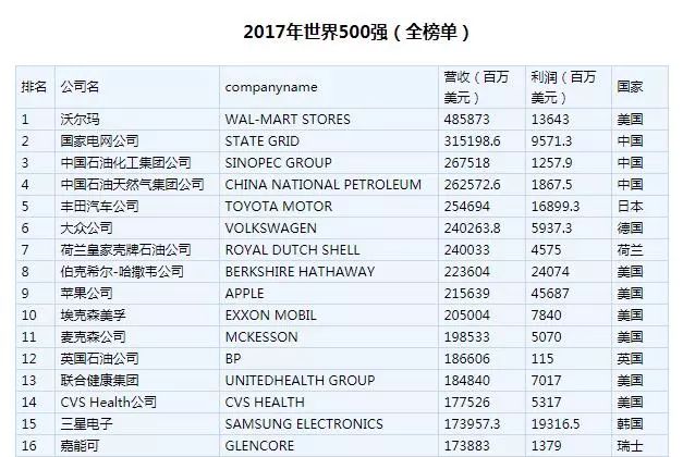 腾讯市值突破5000亿美元亚洲第一创造历史