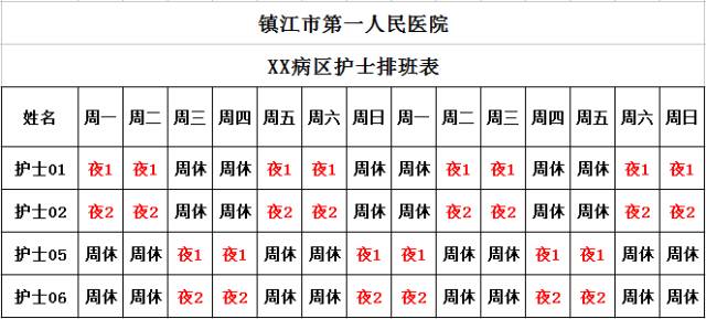 長時間的照護,病人熟悉護士,護士熟知病人病情如何排班:責任制將護士