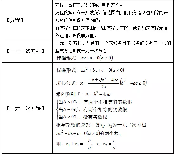 中学数学 初中数学公式定理大汇总 建议收藏