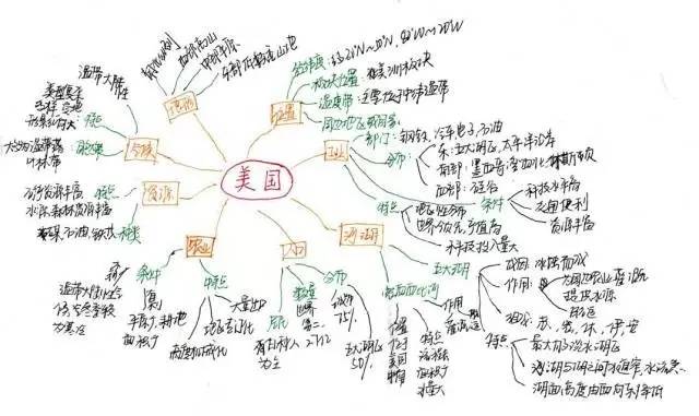 下图是学生自主绘制的思维导图在美国的学习中,将美国的区域特征可以