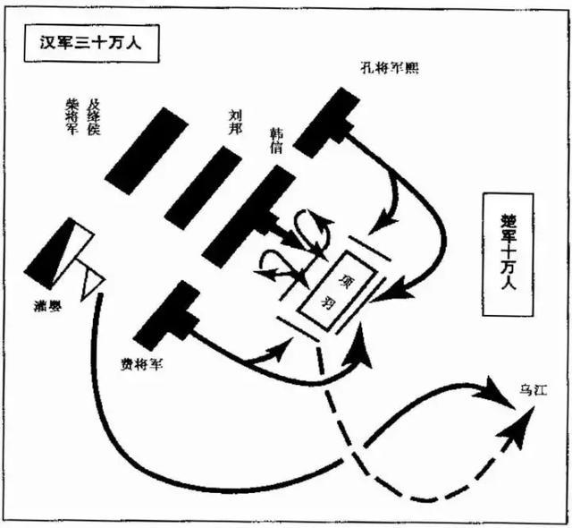 垓下之战形势图片