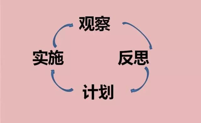 研修 教学中反思,行动中提高—记"外语教学中的行动研究"研修班