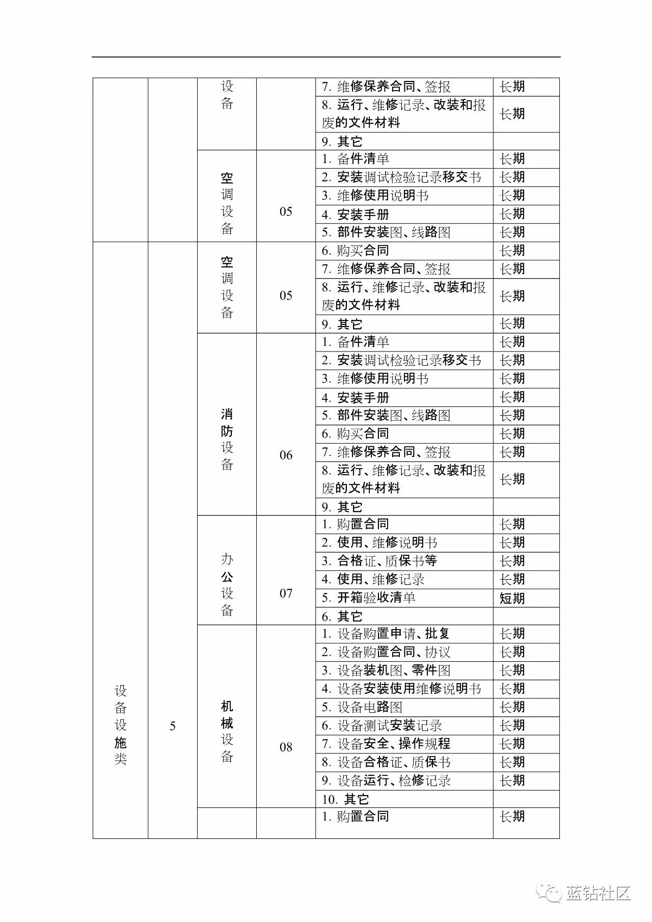 物业设备编号怎么编(物业设备编号怎么编码)