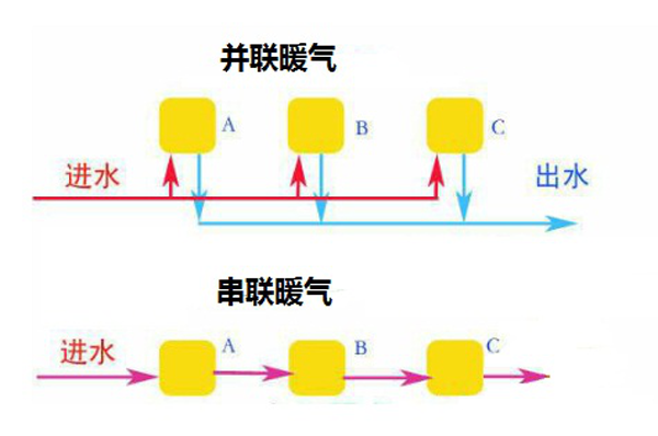 暖气片串联并联安装图图片