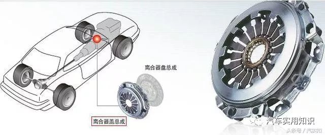 汽車基礎知識掃盲離合器