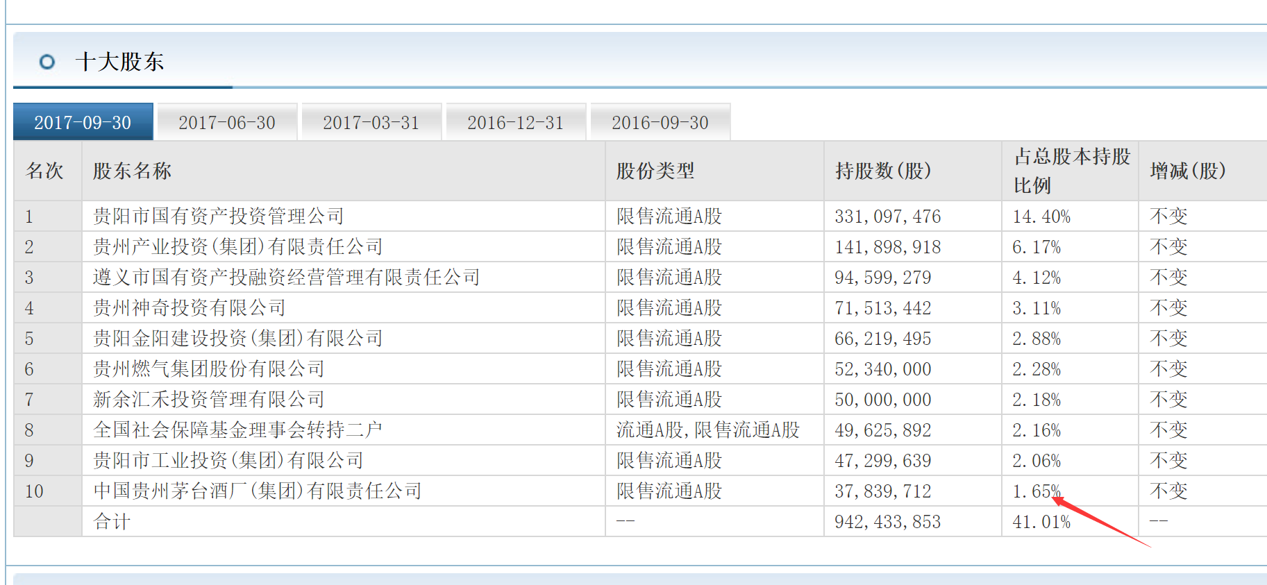 盛博股票学习网