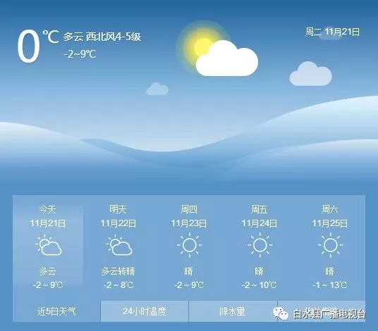 【天氣預報】白水天氣早知道