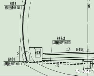 模板臺車加工完成,並經調試斷面尺寸等達到設計要求;2,隧道初期支護已