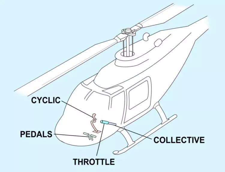 无尾桨直升机原理图片