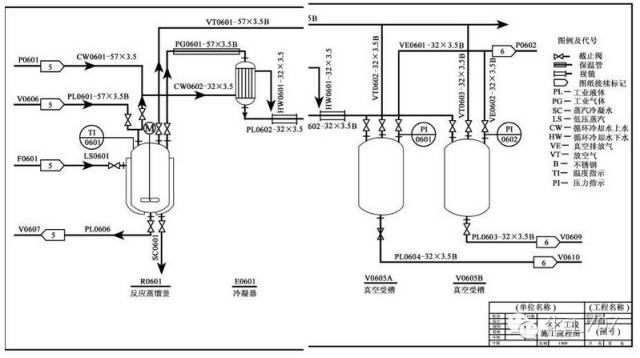 連這些都不知道,怎麼敢說你懂化工工藝流程圖!