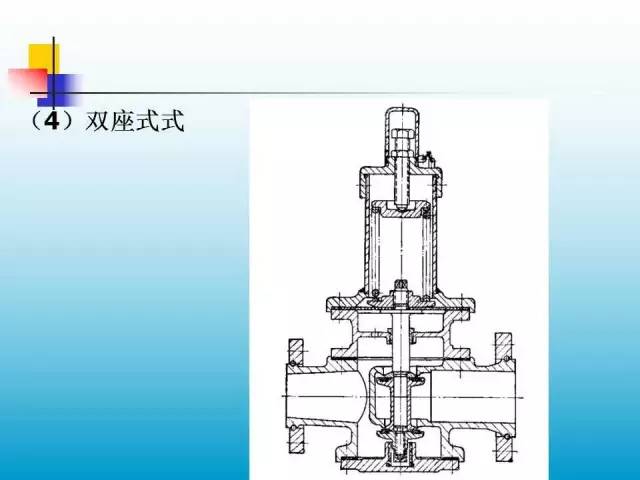 閥門結構和工作原理