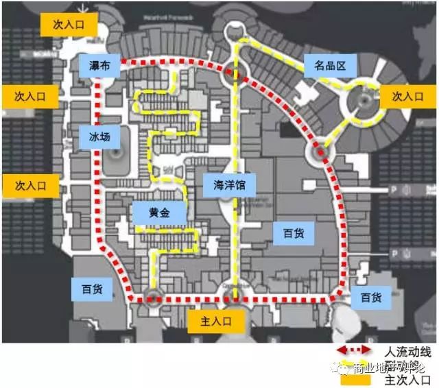 萬象城大悅城恆隆廣場13個項目動線設計技巧分析