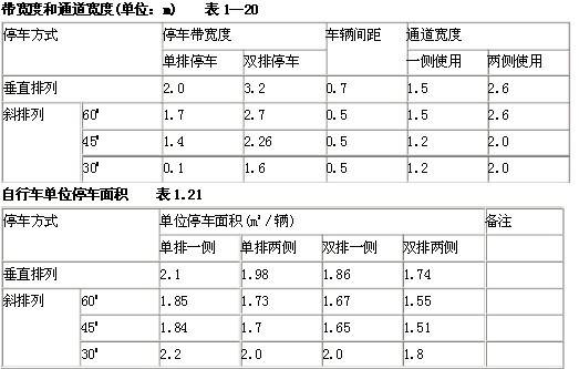 前后轮转弯半径图片