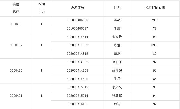 安徽人口2017_2017年安徽各市常住人口数量排名:阜阳常住人口最多